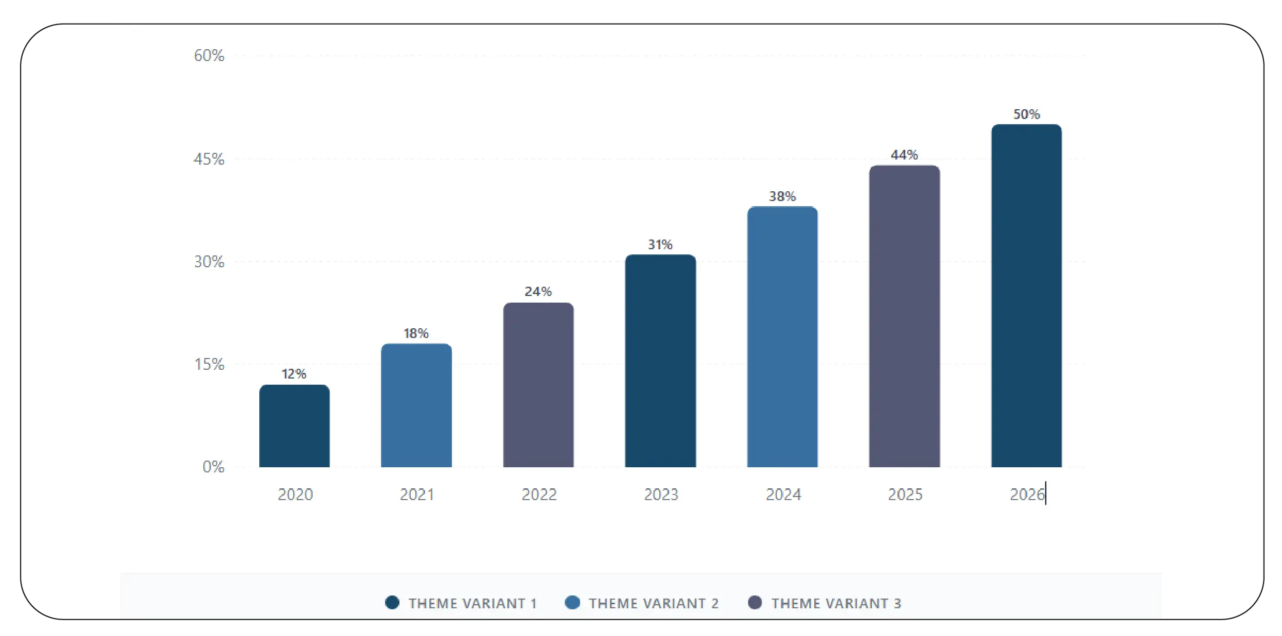 Redefining Decision-Making with Intelligent Commerce Data